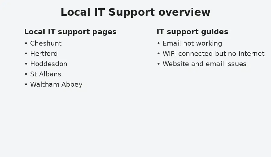 Diagram showing how local IT support pages and the guides are organised