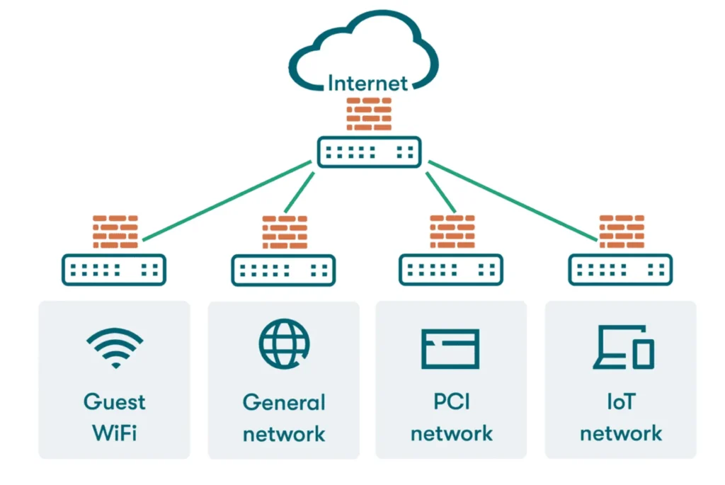network-representation