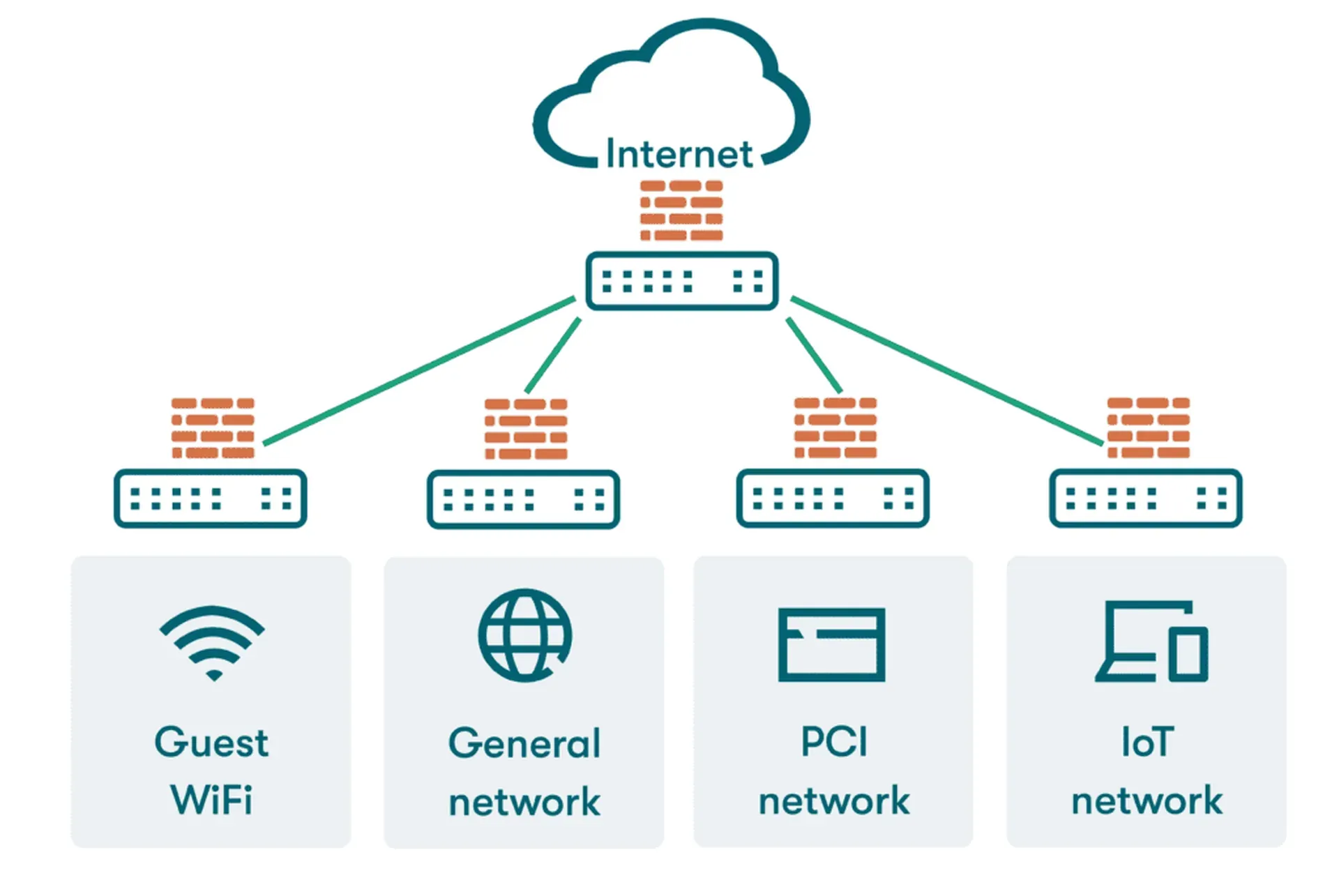 network-segmentation-tile