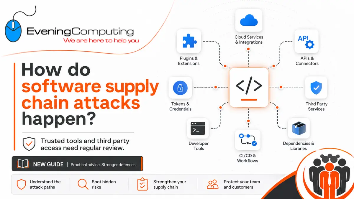 Promotional graphic showing software, cloud services, plugins, APIs and third party tools connected in a supply chain style diagram.