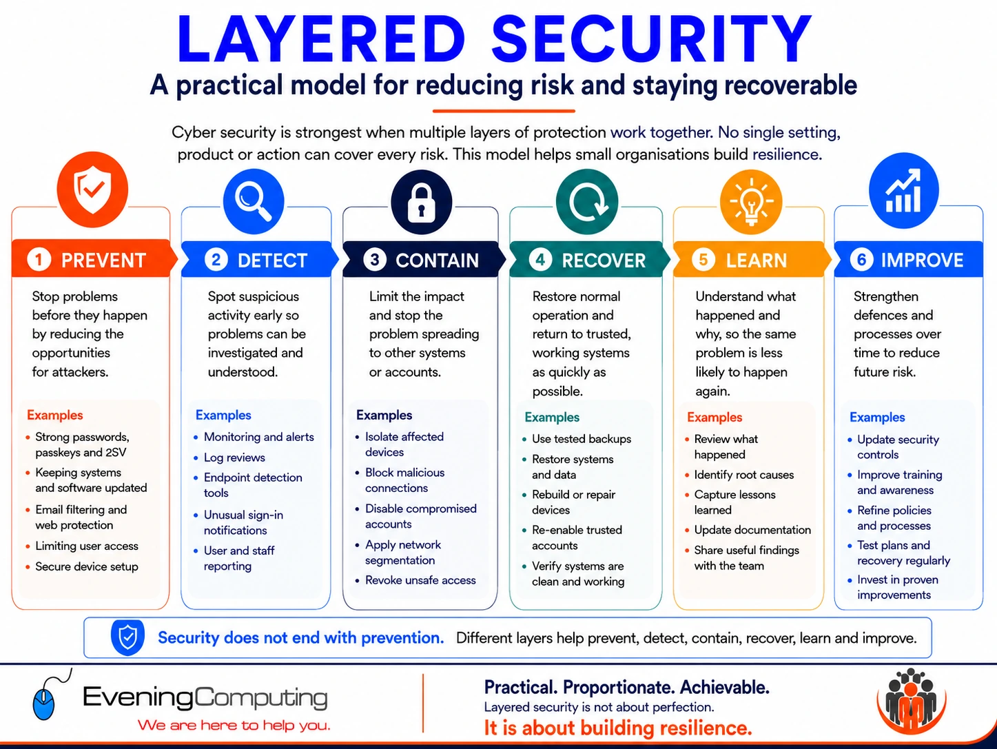 Layered Security Infographic Guide